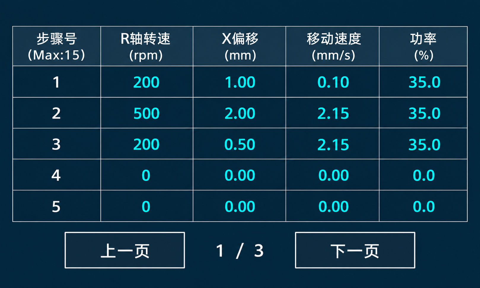 Recipe 2 step table, showing steps 1 through 5 on page 1 of 3.